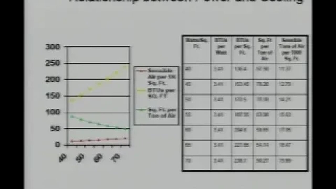 Power InEfficiencies in the Data Center