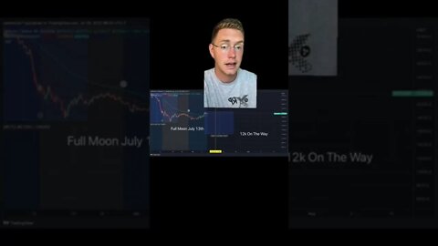 WATCH OUT! Bitcoin Technical Analysis Update! 🚨