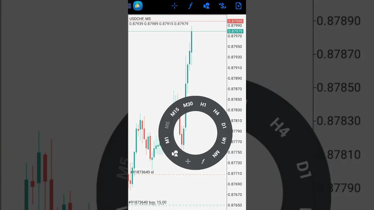 How I Banked $7k Trading USD/CHF