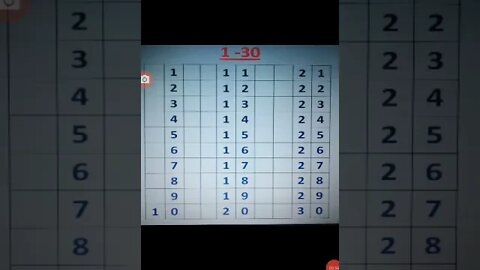 Prep Maths Forward counting 1 30