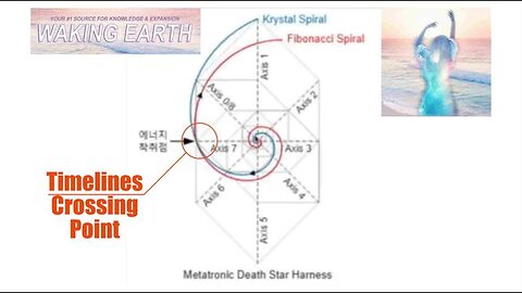 Timewave Spirals - The Coming Separation of the Timewave Spiral Templates For Nov 2023