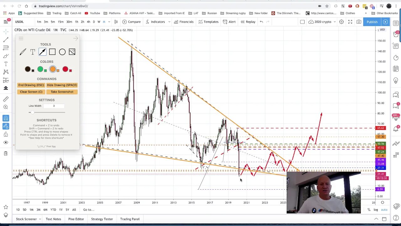 Oil Market may move up short term, confounding late 'New bears' for a spell