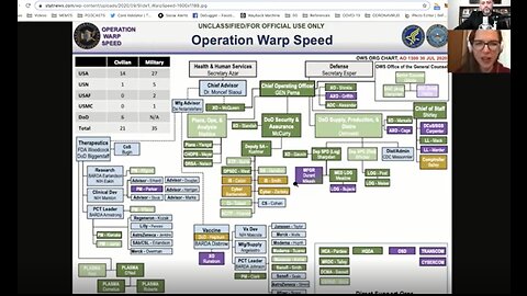 'Your Body Is The Battlefield' In The War On COVID & NIH, DARPA Focus On Digital-Predictive 10-9-20