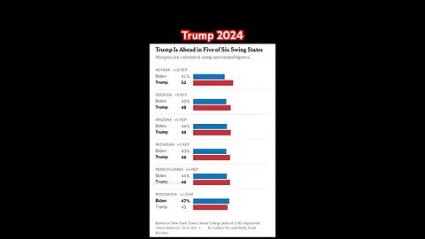 Election 2024