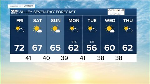 23ABC Weather for Friday, November 25th