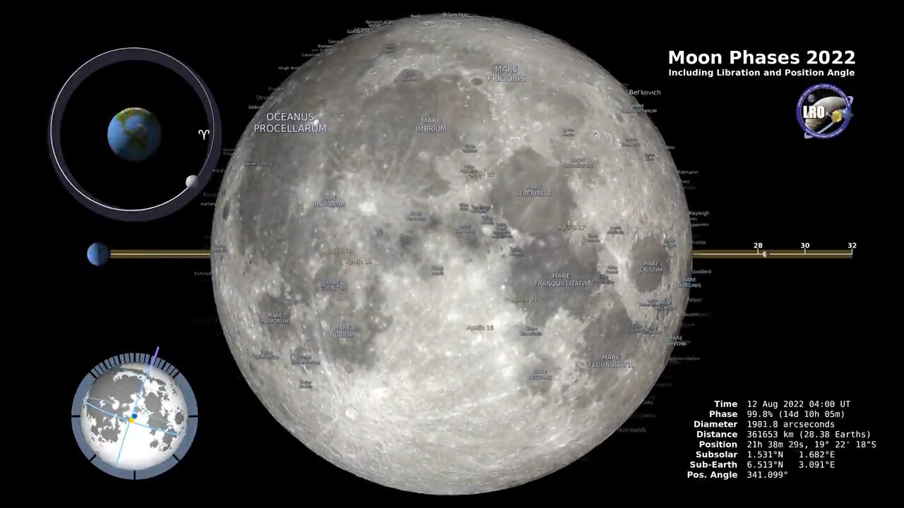 NASA Latest Moon Discovery