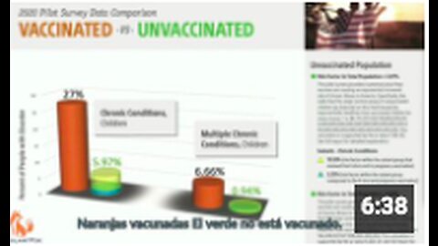 Let’s Compare the Vaccinated to the Unvaccinated