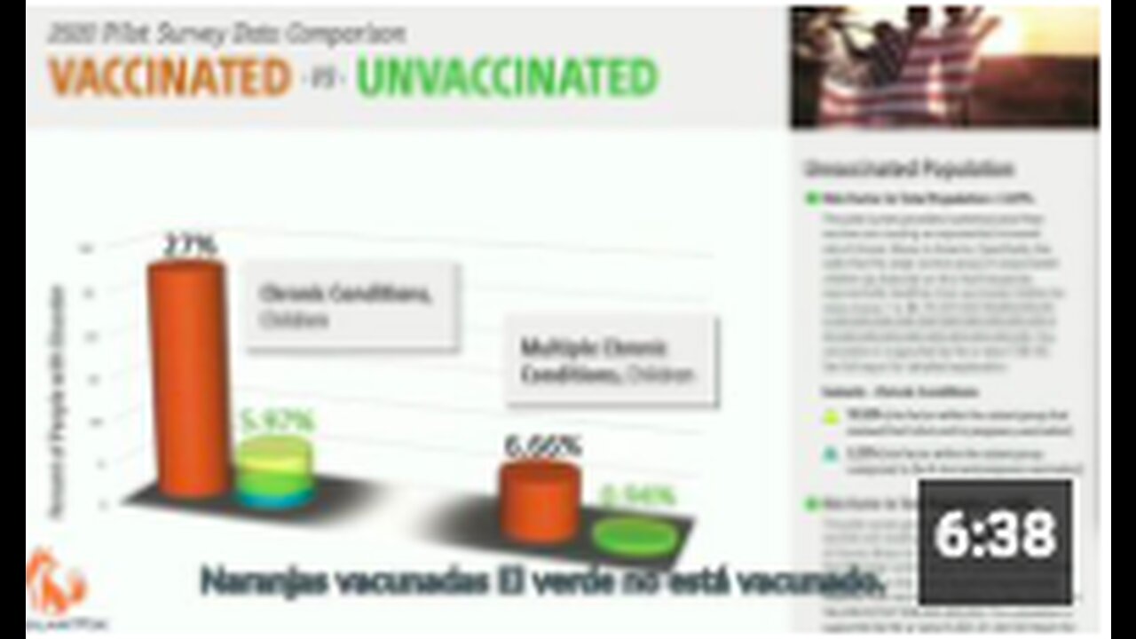 Let’s Compare the Vaccinated to the Unvaccinated