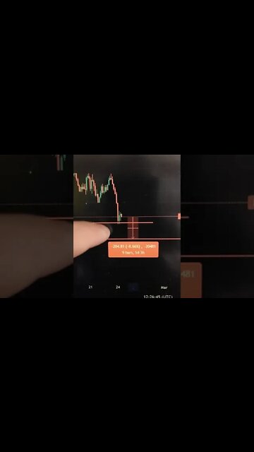 ETHEREUM - Crypto Trading #shorts