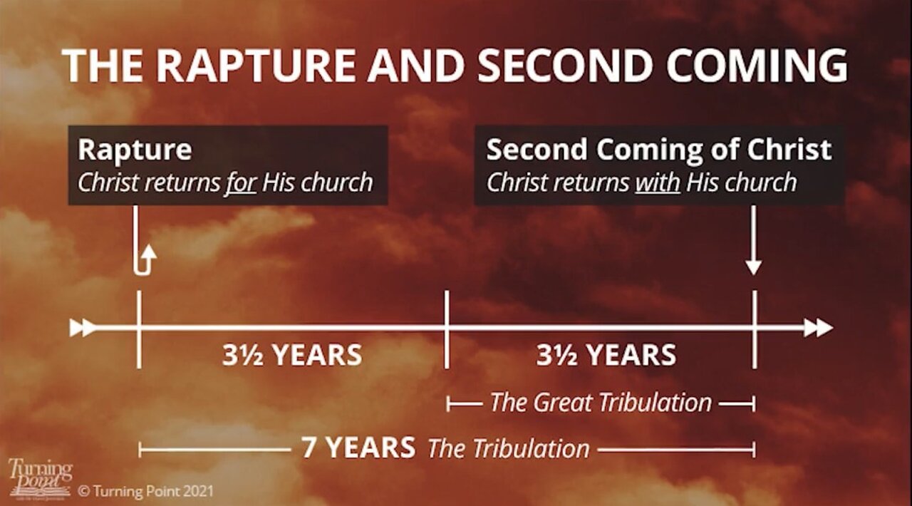 The Rapture & The Second Coming - Dr. Larry Ollison