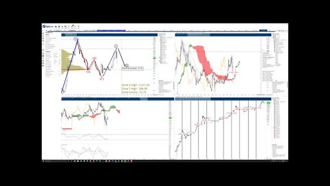 Cryptocurrency Analysis and Predictions for DASH (May 27th, 2021)