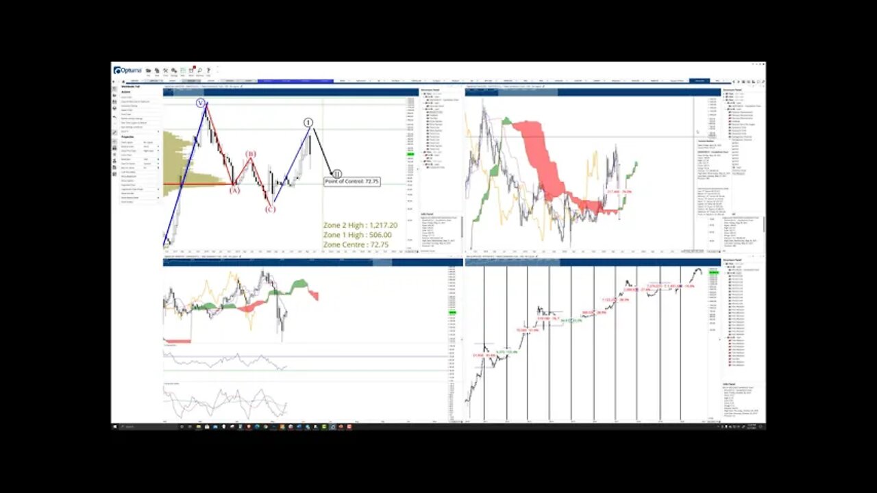 Cryptocurrency Analysis and Predictions for DASH (May 27th, 2021)