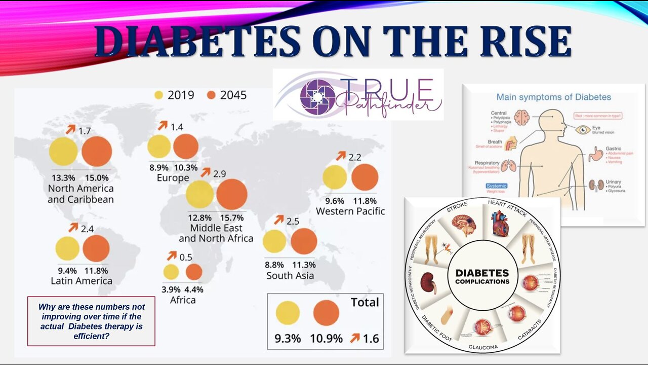 HOW TO CURE DIABETES | True Pathfinder