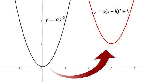 Shifted Conics: Parabolas