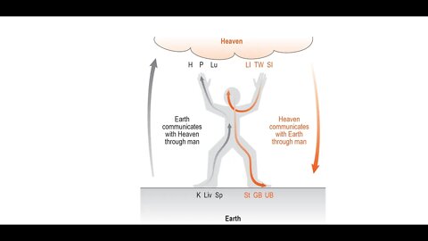 Sungazing: Yin & Yang of Grounding (1.2)