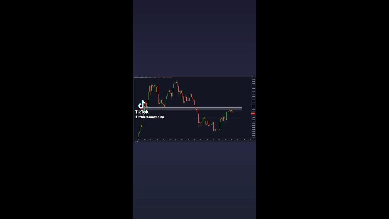 #Bitcoin Weekly Rejection!🚨