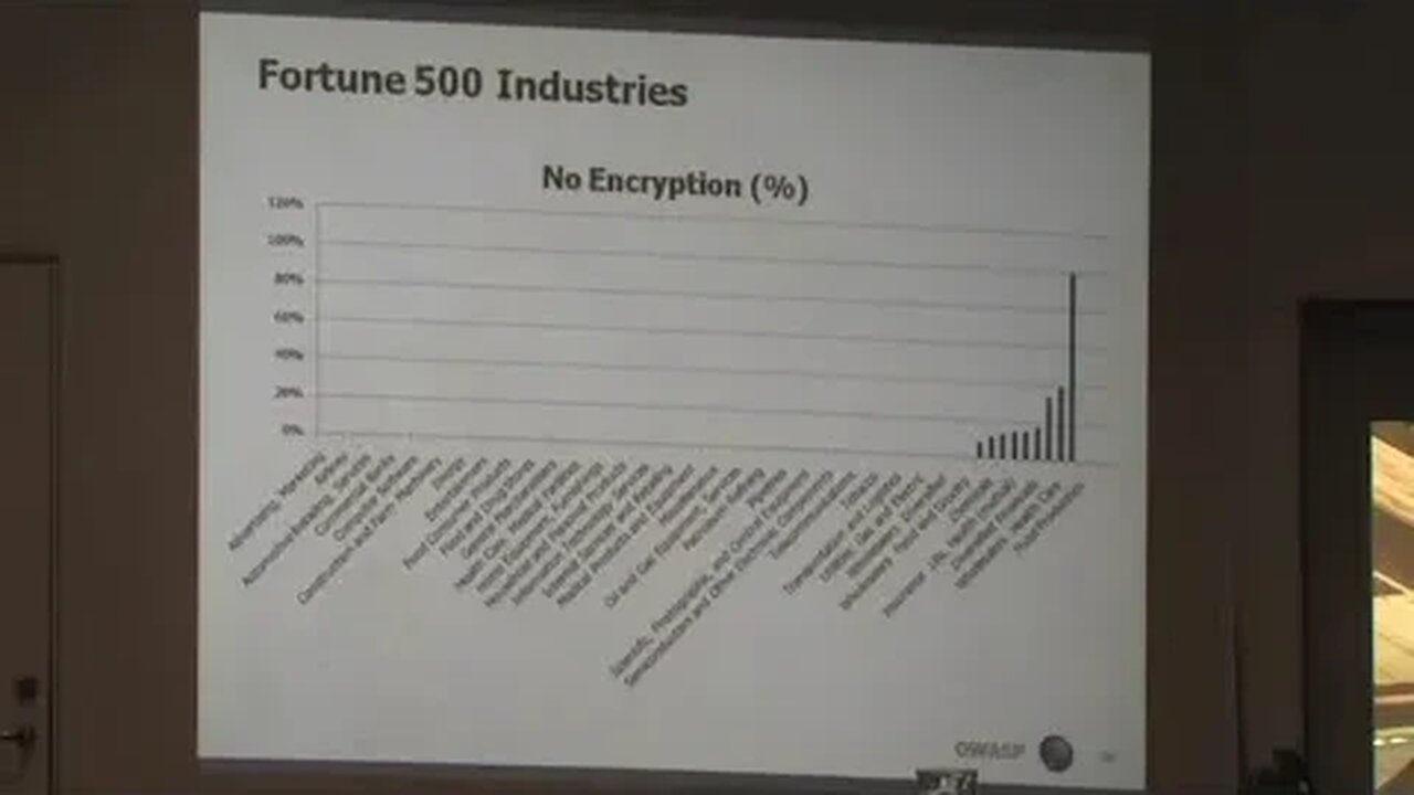 The State of SSL in the World 2 3