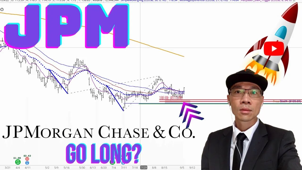 JPMorgan Chase Technical Analysis | $JPM Price Predictions