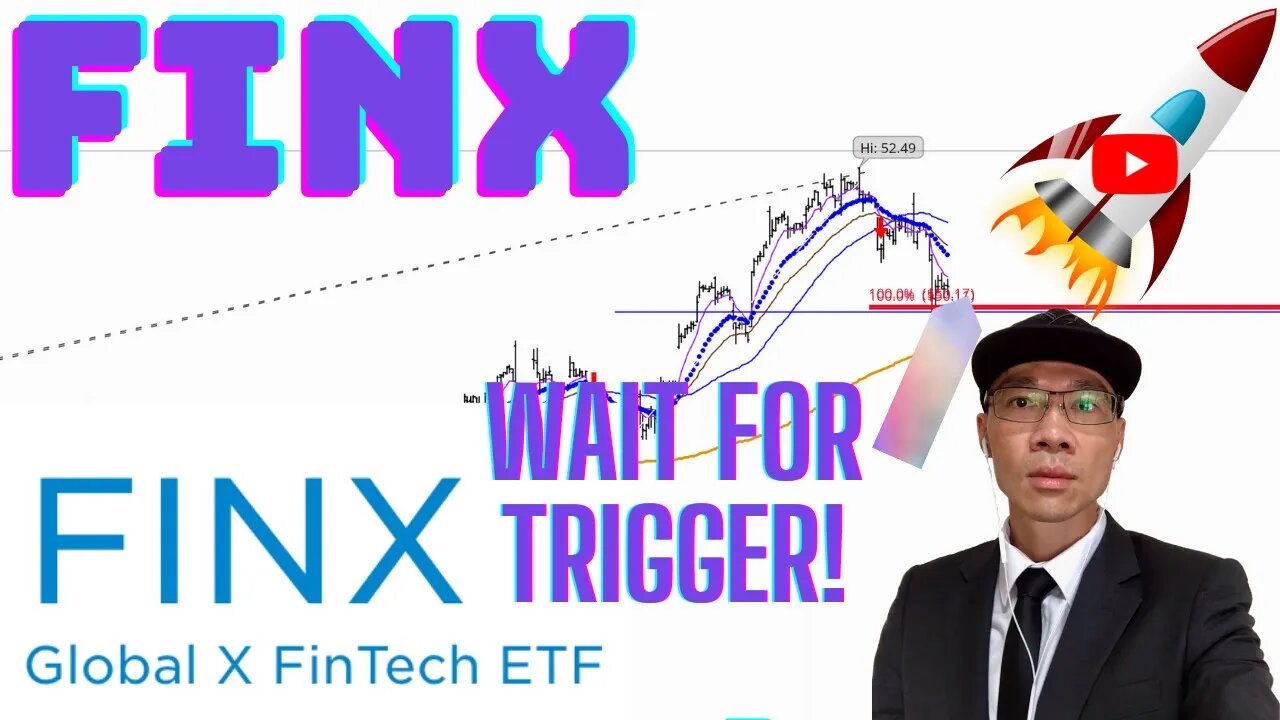 FINX Global X FinTech ETF - Wait for Trigger on 15 Min Time Frame! Financial Technology on the Rise🚀