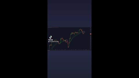 #Bitcoin 12-hour EMA Ribbon about to cross Bearish!🚨