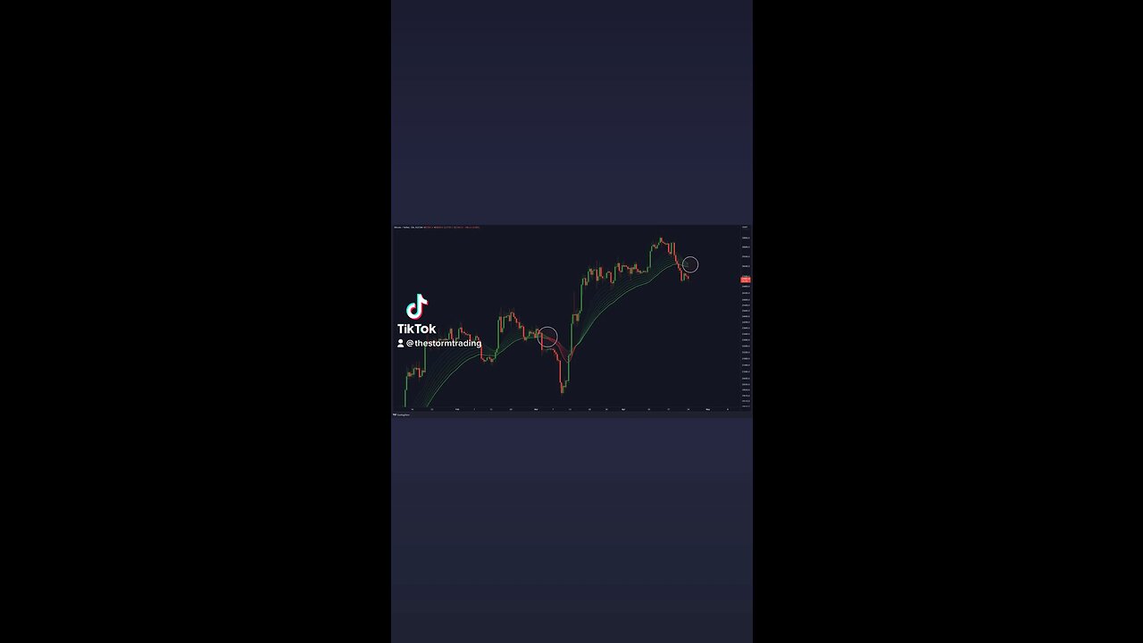 #Bitcoin 12-hour EMA Ribbon about to cross Bearish!🚨
