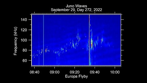 Audio from NASA’s Juno Mission: Europa Flyby