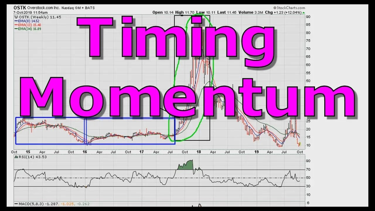 Timing Momentum Using The Ultimate Muathe Breakout - #1055