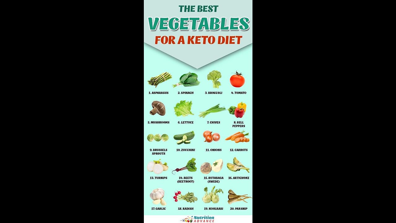 The Perfect Keto Diet Menu