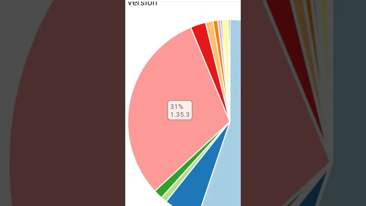 CARDANO VASIL INCOMING 🚀