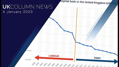 UK Column News - 4th January 2023 - Full