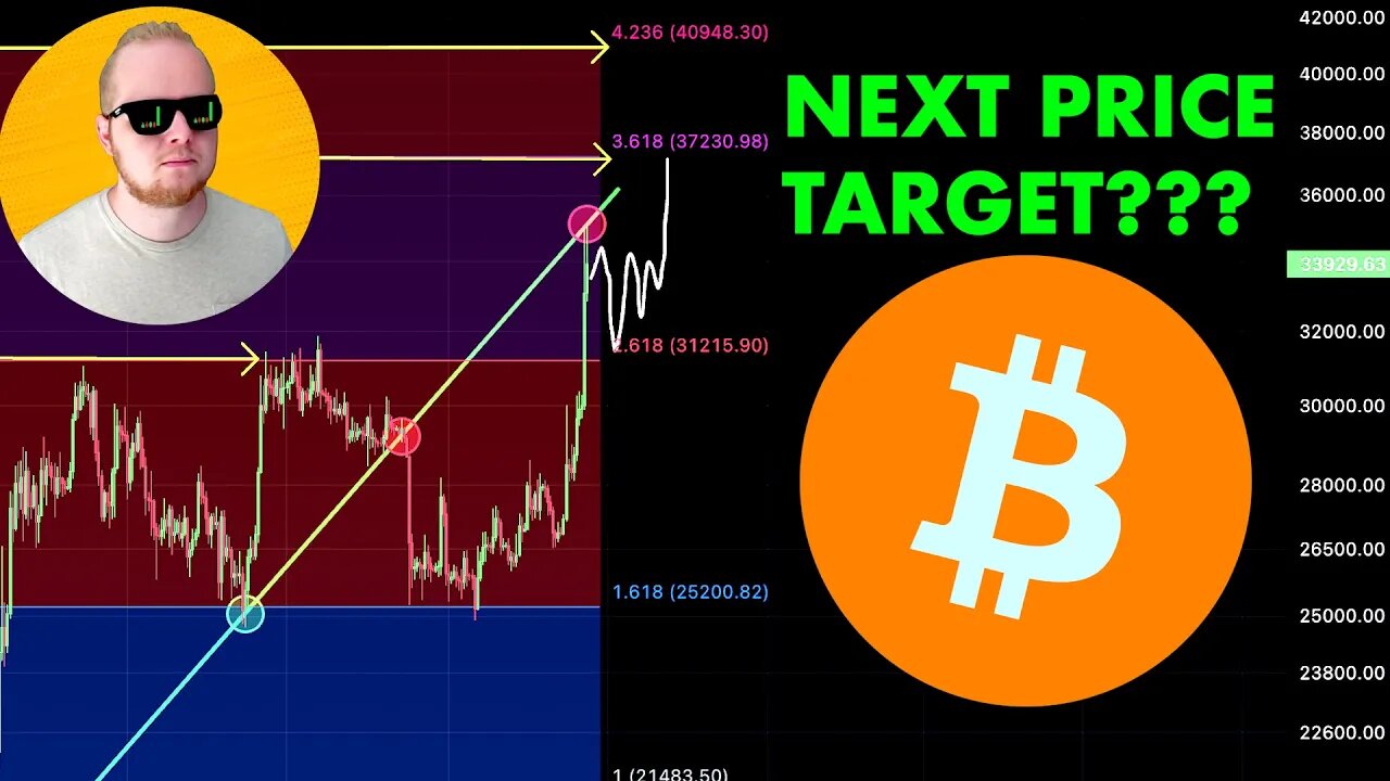 ₿ITCOIN IS BACK 💥 Targets & Entry Zones | Explained #Bitcoin #BTC