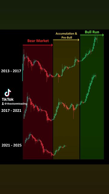 🔴 #BITCOIN PATTERN CONTINUING