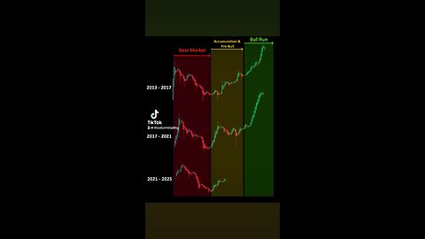 🔴 #BITCOIN PATTERN CONTINUING