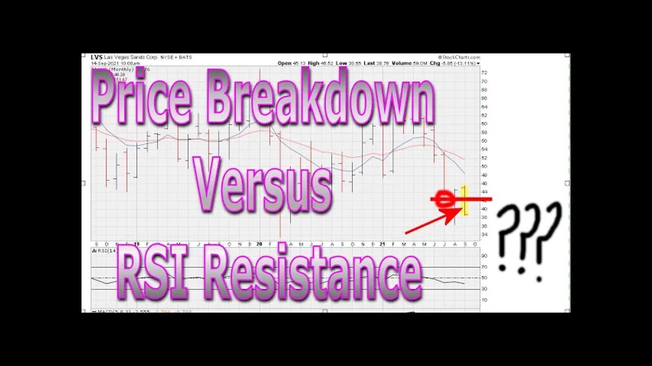 Price Breakdown Versus RSI Resistance - #1443