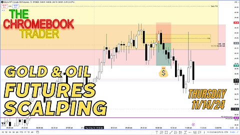 Scalping Oil Futures - Easy Profits, Low Hanging Fruit - 11142024