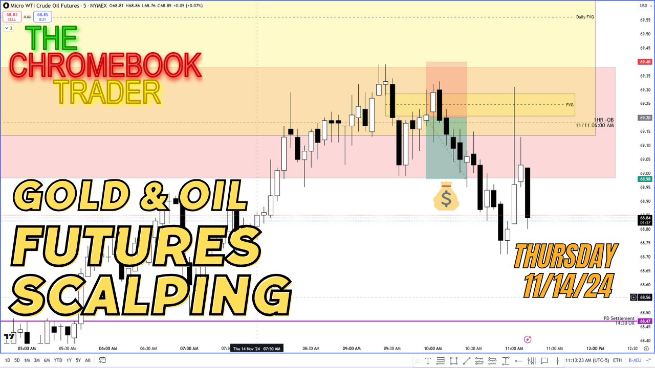 Scalping Oil Futures - Easy Profits, Low Hanging Fruit - 11142024