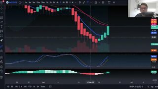 Cripto Hoje 23/06/22 - MATIC
