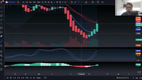 Cripto Hoje 23/06/22 - MATIC