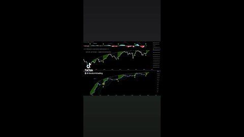 🔴 Liquidity cycle MACD crosses and trendline breaks at tight #Bitcoin compressions. Monthly.