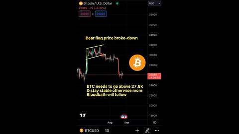 BTC price update