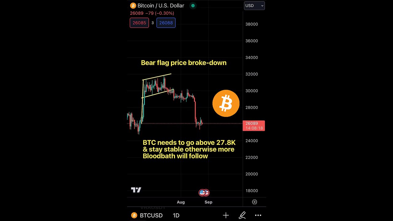 BTC price update