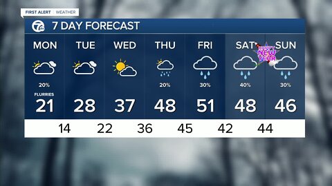 Detroit Weather: Cloudy and cold with flurries