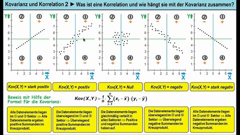 Kovarianz und Korrelation 2 ►Kovarianz als Korrelation-Maß (mit Beweis)