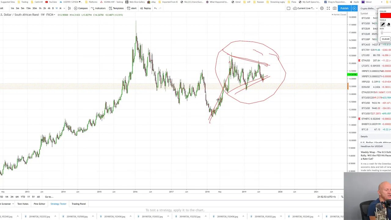 Part 2 - Can Gold & God save the ZAR from IMF Bailout - Johan Rupert says NO.