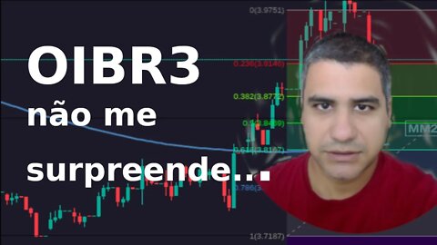 OIBR3: Suporte (ou futura resistência) em R$2,09..