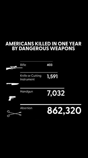 Genocide is the only way to describe the deadly effects of the vaccines… 🤦🏻‍♀️🤦🏻‍♀️🤦🏻‍♀️