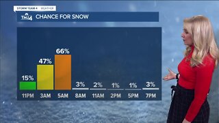 Light snow overnight, mild Sunday