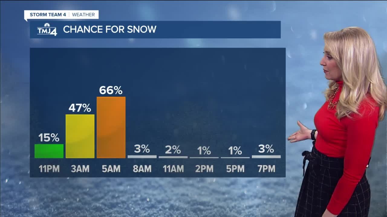 Light snow overnight, mild Sunday