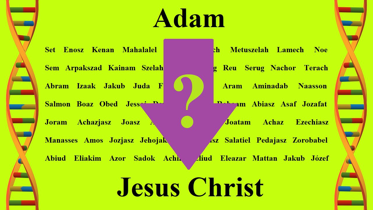 Prophetic message about Jesus Christ hidden in the 66 Old Testament names (Biblical Genealogy)