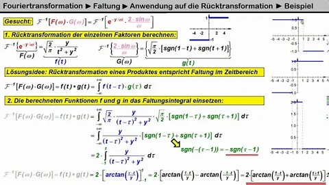 Fouriertransformation ► Faltung ►Beispiel ► Produkt-Rücktransformation